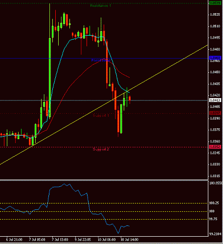 Big GBP_USD.GIF‏