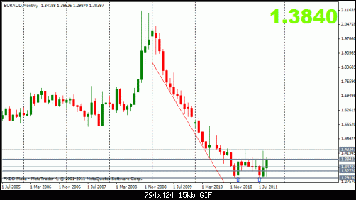 euraud 30-9 m 1.gif‏