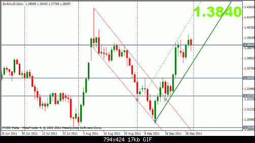 euraud 30-9 d 1.gif‏