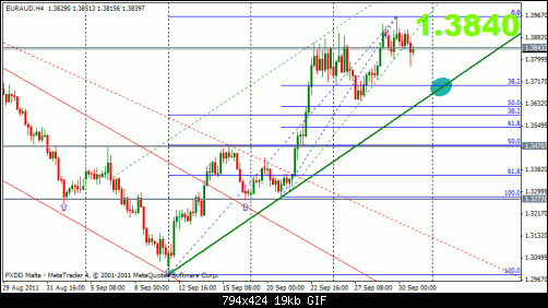 euraud 30-9 4h 1.gif‏