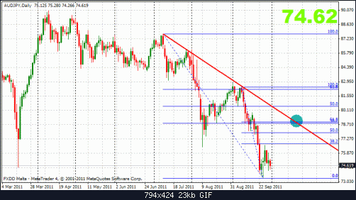 audjpy 30-9 d 1.gif‏