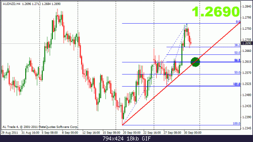 audnzd 30-9 4h 2.gif‏