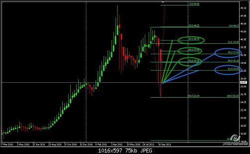 2011-10-01_SILVER FORECAST.jpg‏