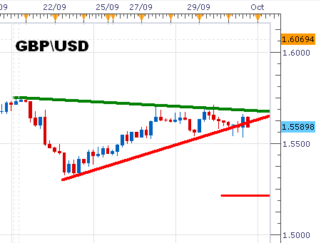 GBPUSD5.PNG‏