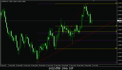 NZD.GIF‏