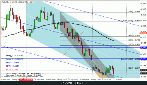 eurusd1.gif‏