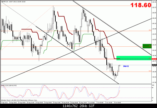 gbp jpy up date.gif‏