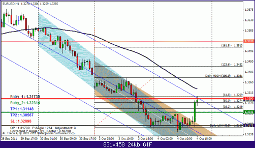 eurusd1.gif‏