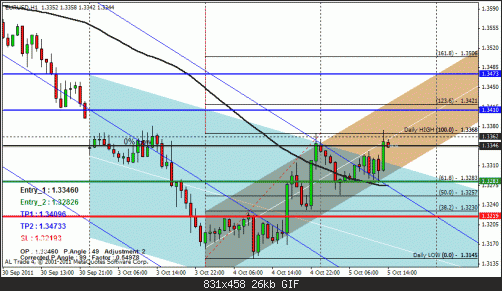 eurusd1.gif‏