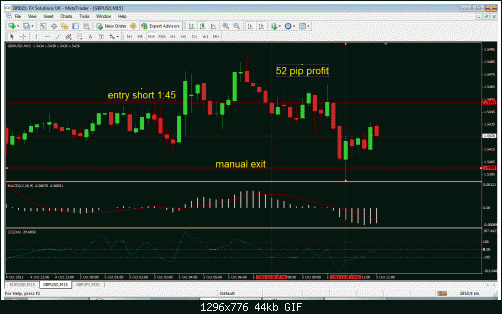     

:	gbp5m(2-11-2010.gif
:	22
:	44.3 
:	289234