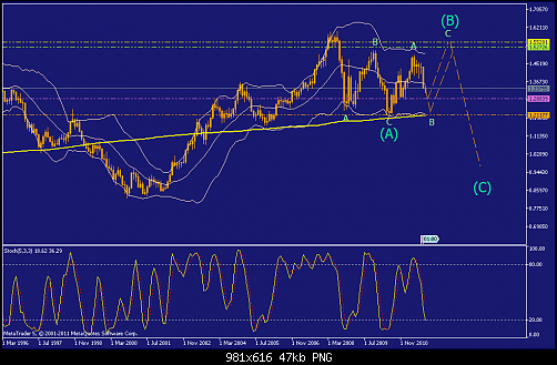     

:	EURUSDMonthly.png
:	26
:	47.1 
:	289600