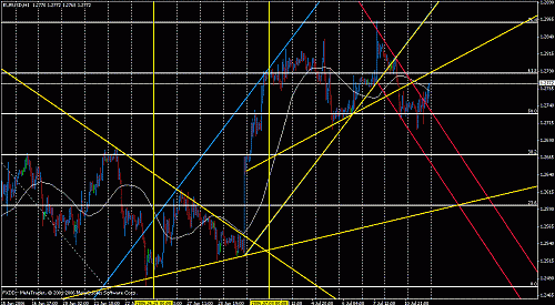 eur1.gif‏