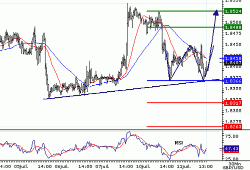 GBPUSD30.GIF‏