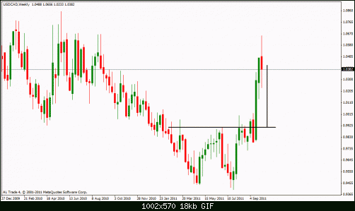 usd cad double bottom.gif‏