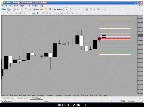 h4 pivot levels.gif‏