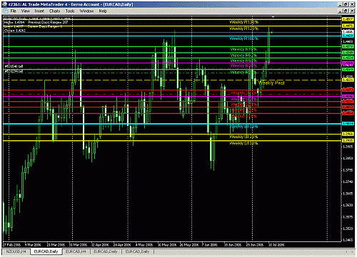 eurcad.gif‏