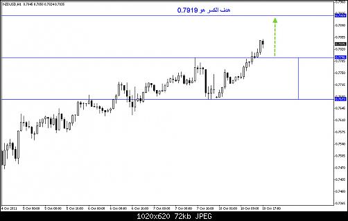 NZDUSD 10 10 2011.jpg‏