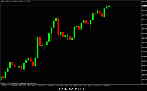 gbpusd 60.gif‏