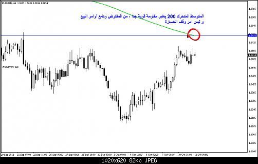 EURUSD 4H 12 10 2011.jpg‏