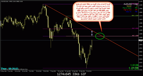     

:	audusd-1d.gif
:	21
:	33.2 
:	290081