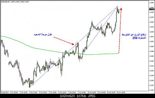 EURUSD 1HB 12 10 2011.jpg‏