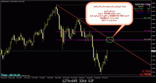     

:	nzdusd-1d.gif
:	11
:	32.1 
:	290085