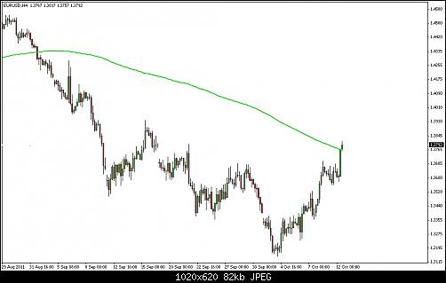 EURUSD 4HB 12 10 2011.jpg‏