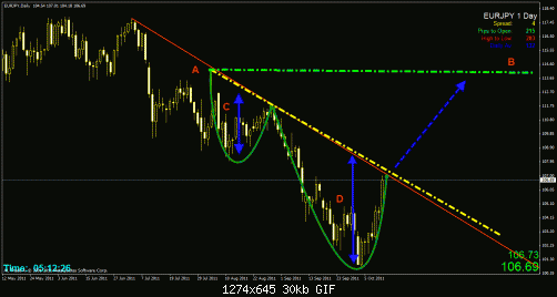     

:	eurjpy-1d.gif
:	12
:	30.4 
:	290115