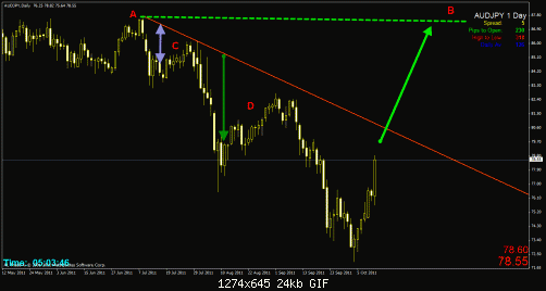     

:	audjpy-1d.gif
:	12
:	24.5 
:	290116