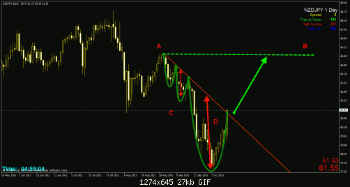     

:	nzdjpy-1d.gif
:	13
:	26.6 
:	290117