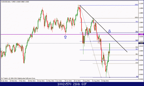 aud usd daily.gif‏