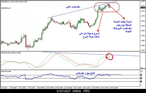 EURUSD 1HBIS 12 10 2011.jpg‏