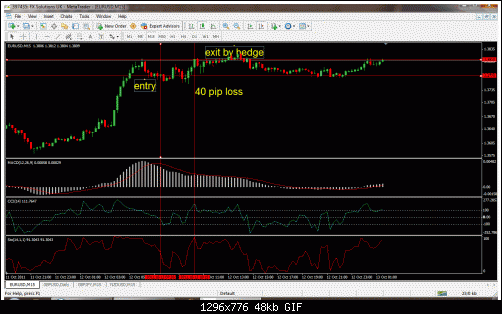     

:	gbp5m(2-11-2010.gif
:	20
:	47.9 
:	290191