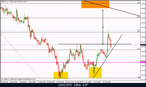 gbp jpy double bottom.gif‏