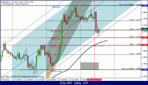 eurusd12.gif‏