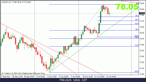 audjpy 13-10 4h1.gif‏