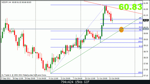 nzdjpy 13-10 4h1.gif‏