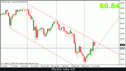 nzdjpy 13-10 4h2.gif‏