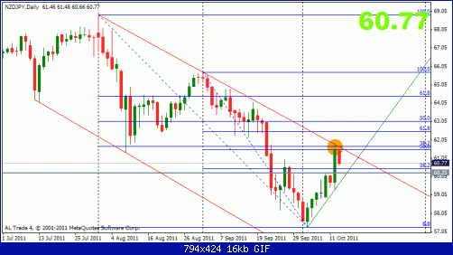 nzdjpy 13-10 4h3.gif‏