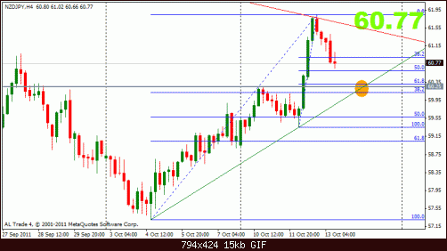 nzdjpy 13-10 4h4.gif‏