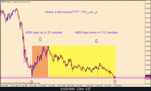 gbp jpy w where is the money.gif‏