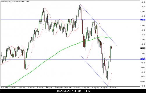 AUDUSD DAILY.jpg‏