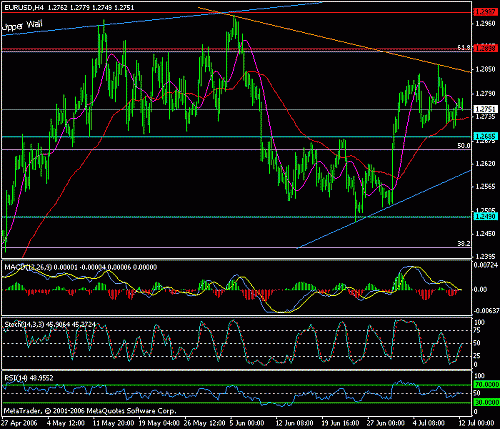 eur-usd-12-07-2006.gif‏