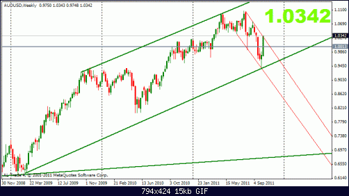 aud 15-10 w.gif‏