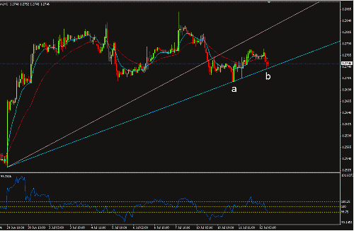 EUR USD 1h.GIF‏