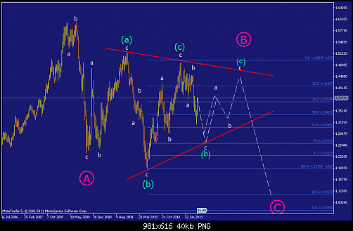 EURUSDWeekly.png‏