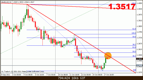 euraud 17-10 4h.gif‏