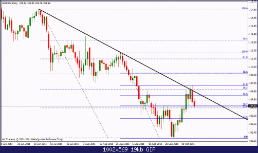 eur jpy d.gif‏