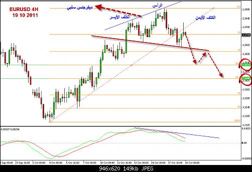 EURUSD 4H 18 10 2011.jpg‏