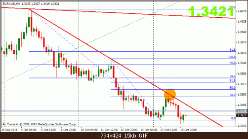 euraud 19-10 4h.gif‏